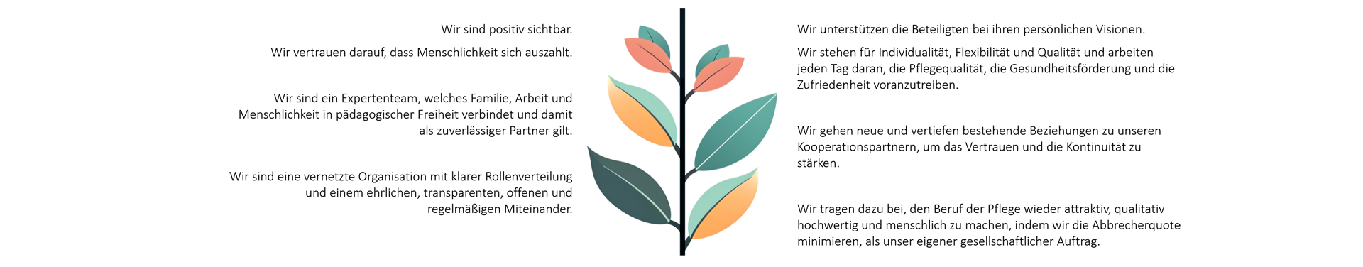 Grafik einer stilisierten Pflanze mit Text über Teamgeist, Qualität, Individualität und Menschlichkeit – die Mission der Pflegeakademie WBL.
